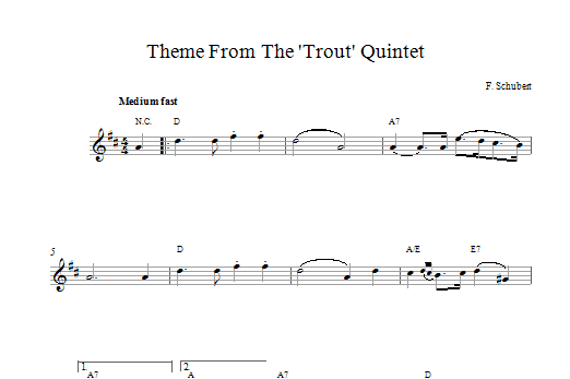 Franz Schubert Theme From The Trout Quintet (Die Forelle) sheet music notes and chords arranged for Lead Sheet / Fake Book