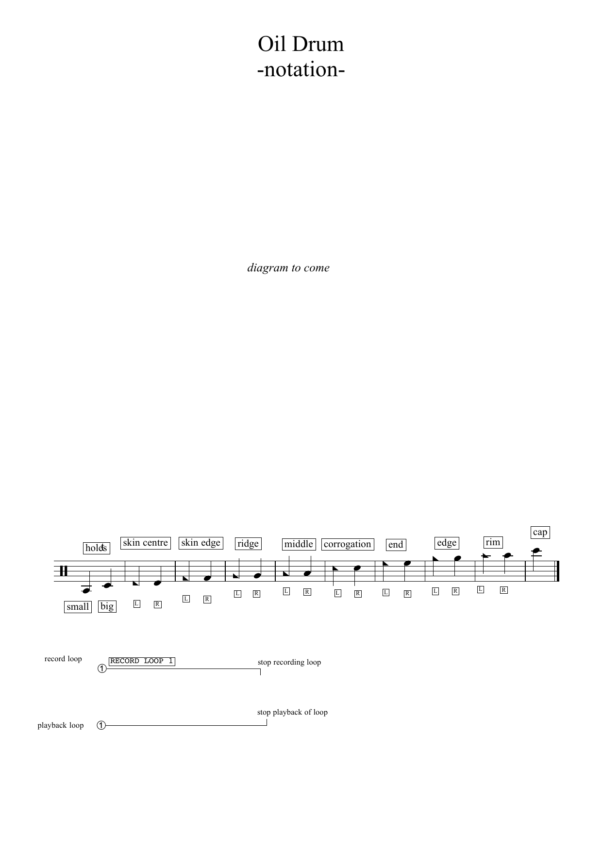 Gabriel Prokofiev import/export sheet music notes and chords arranged for Percussion Solo