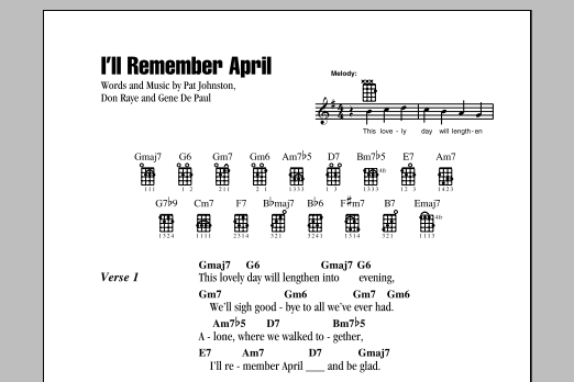 Gene De Paul I'll Remember April sheet music notes and chords arranged for Ukulele Chords/Lyrics