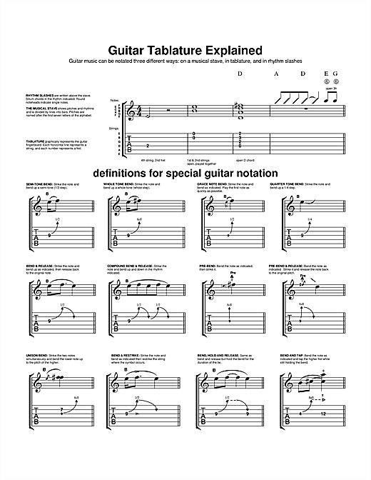 Learning The Guitar Guitar Tab Explanation sheet music notes and chords arranged for Guitar Tab