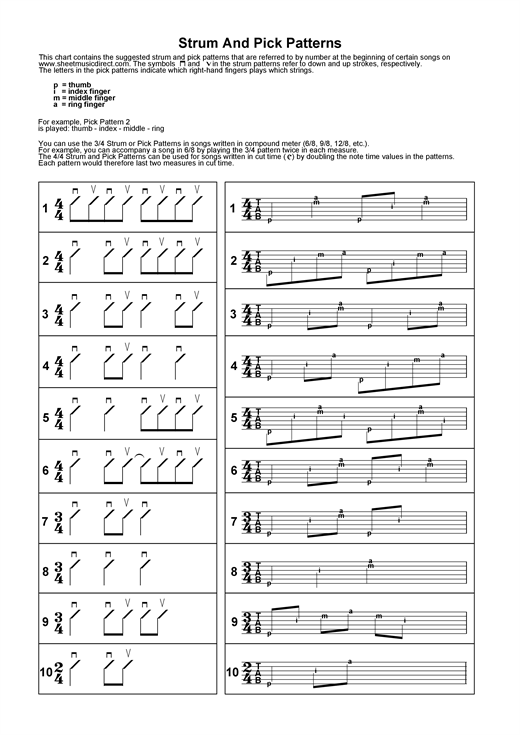 Learning The Guitar Picking And Strumming Guide sheet music notes and chords arranged for Guitar Tab