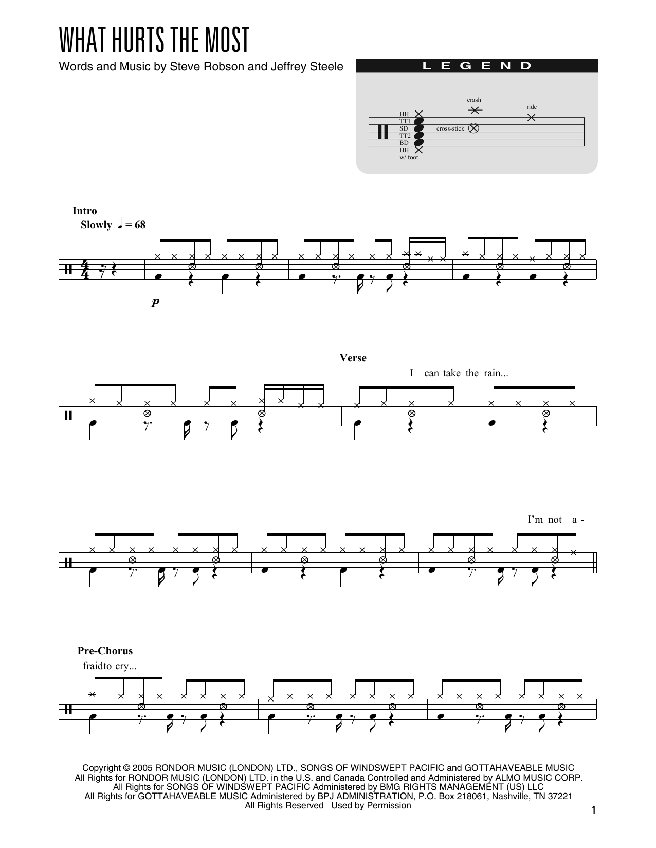 Rascal Flatts What Hurts The Most (arr. Kennan Wylie) sheet music notes and chords arranged for Drum Chart