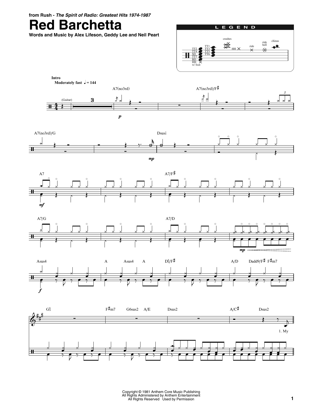 Rush Red Barchetta sheet music notes and chords arranged for Drums Transcription