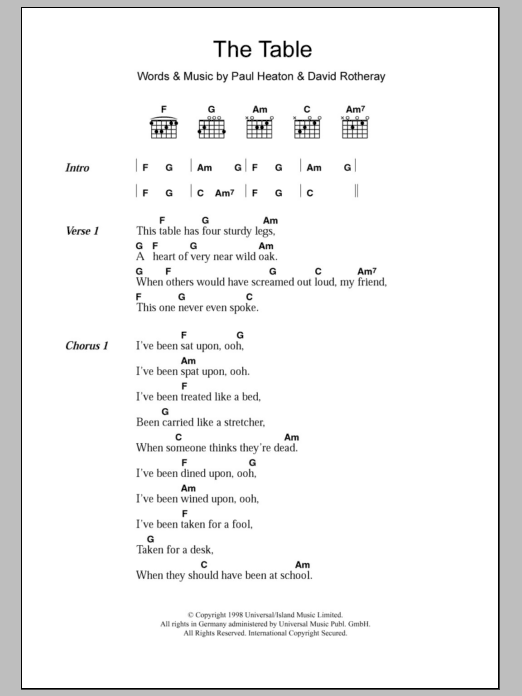 The Beautiful South The Table sheet music notes and chords arranged for Guitar Chords/Lyrics