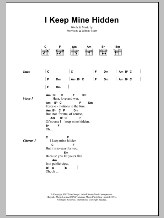 The Smiths I Keep Mine Hidden sheet music notes and chords arranged for Guitar Chords/Lyrics